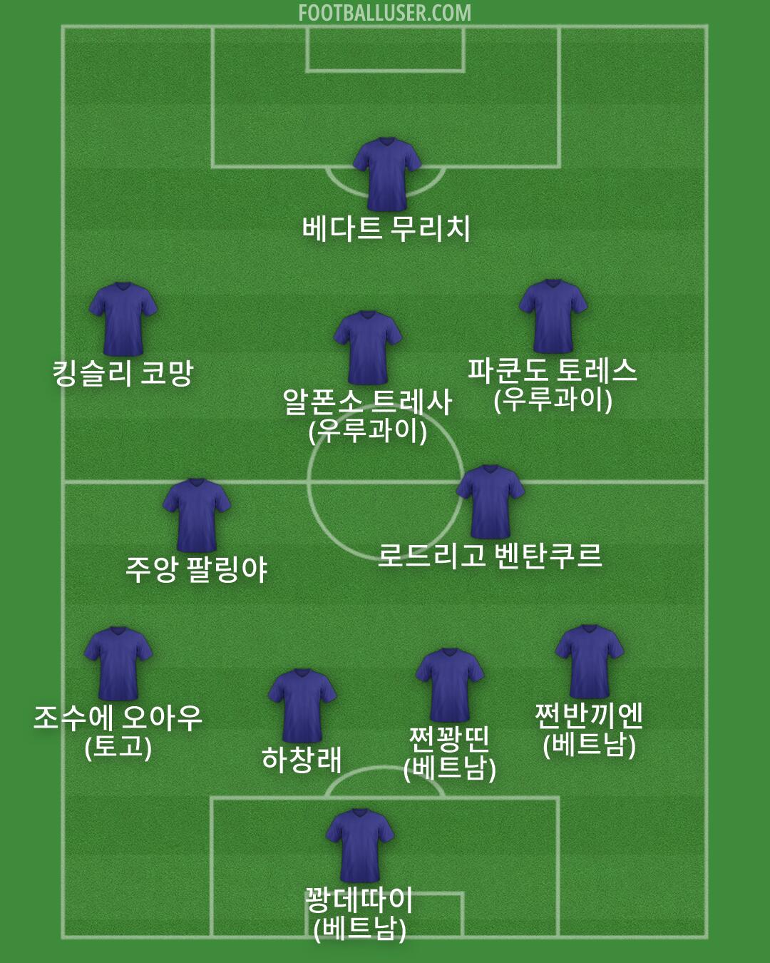 Custom Team Formation 2025