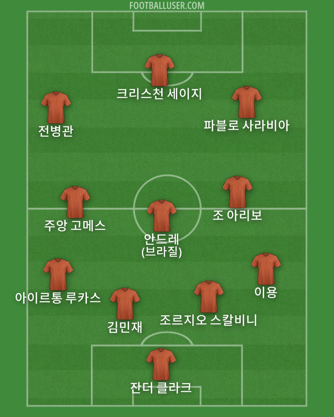 Custom Team Formation 2025