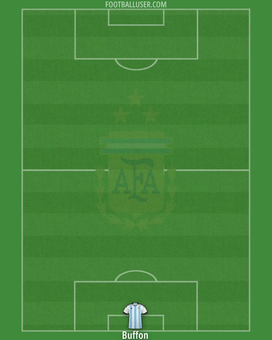 Argentina Formation 2025