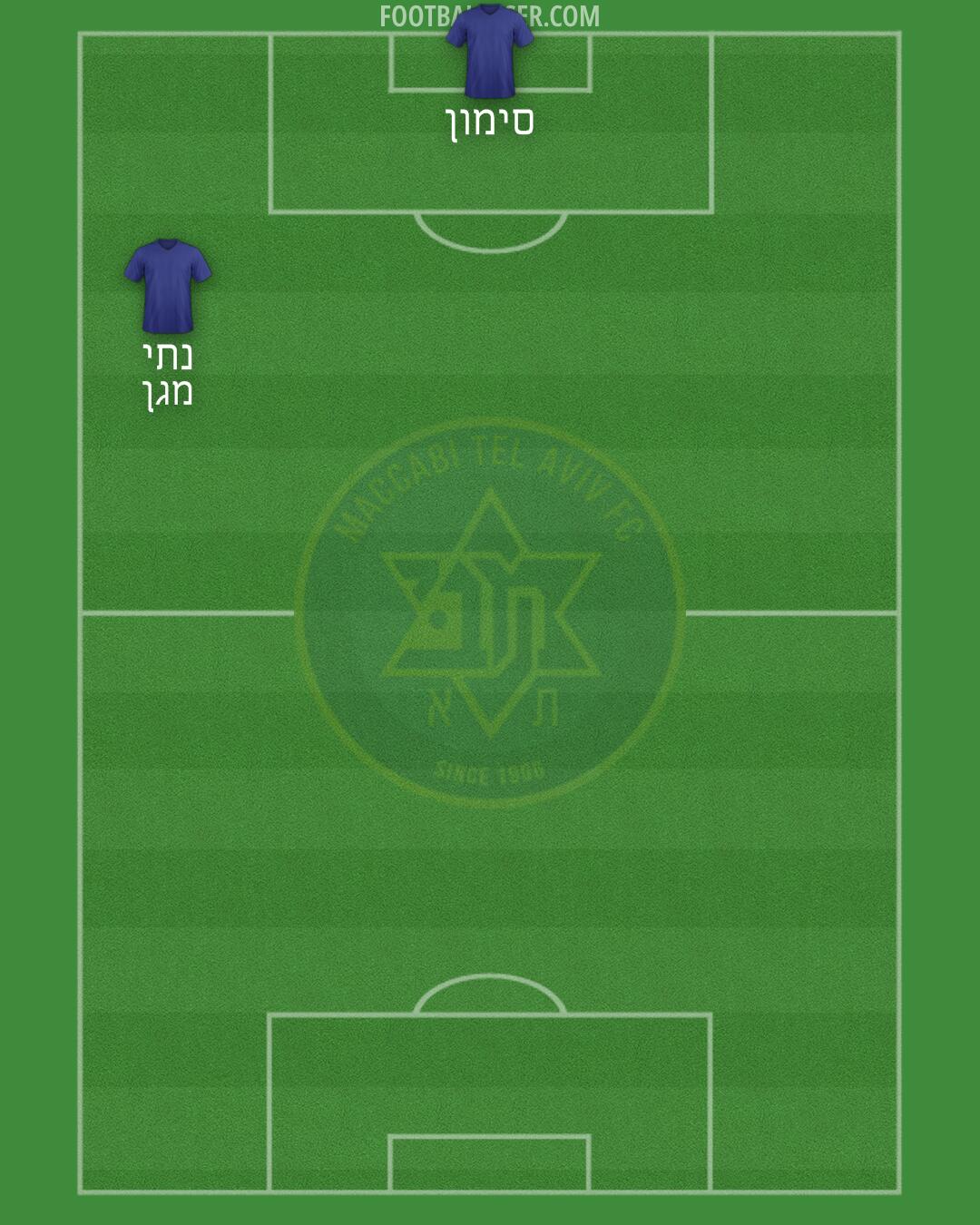 Maccabi Tel-Aviv Formation 2025