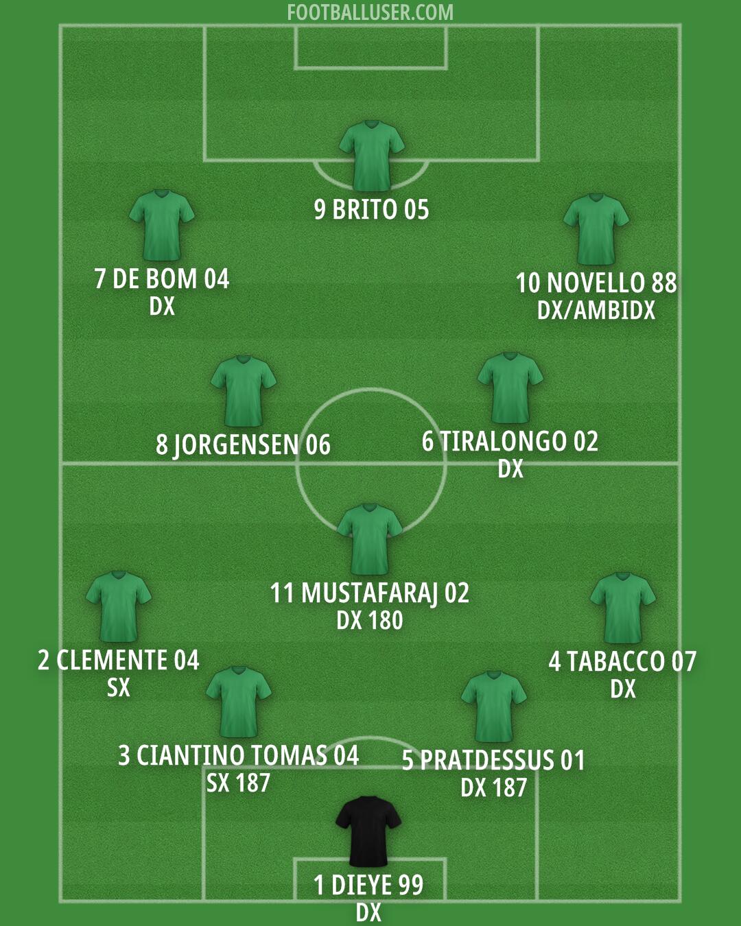 Custom Team Formation 2025