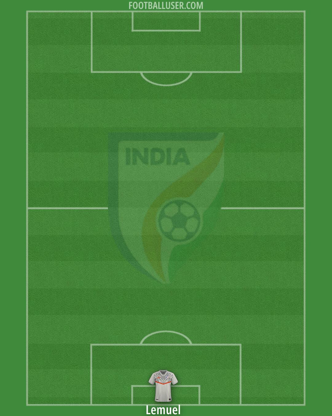 India Formation 2025