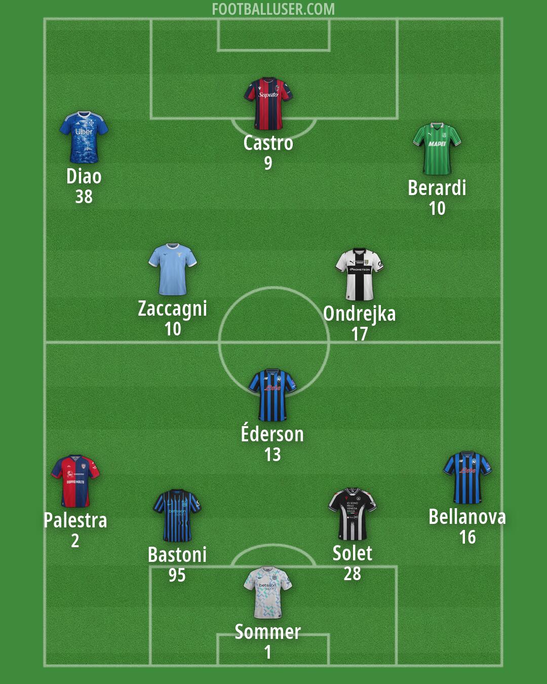 Custom Team Formation 2025