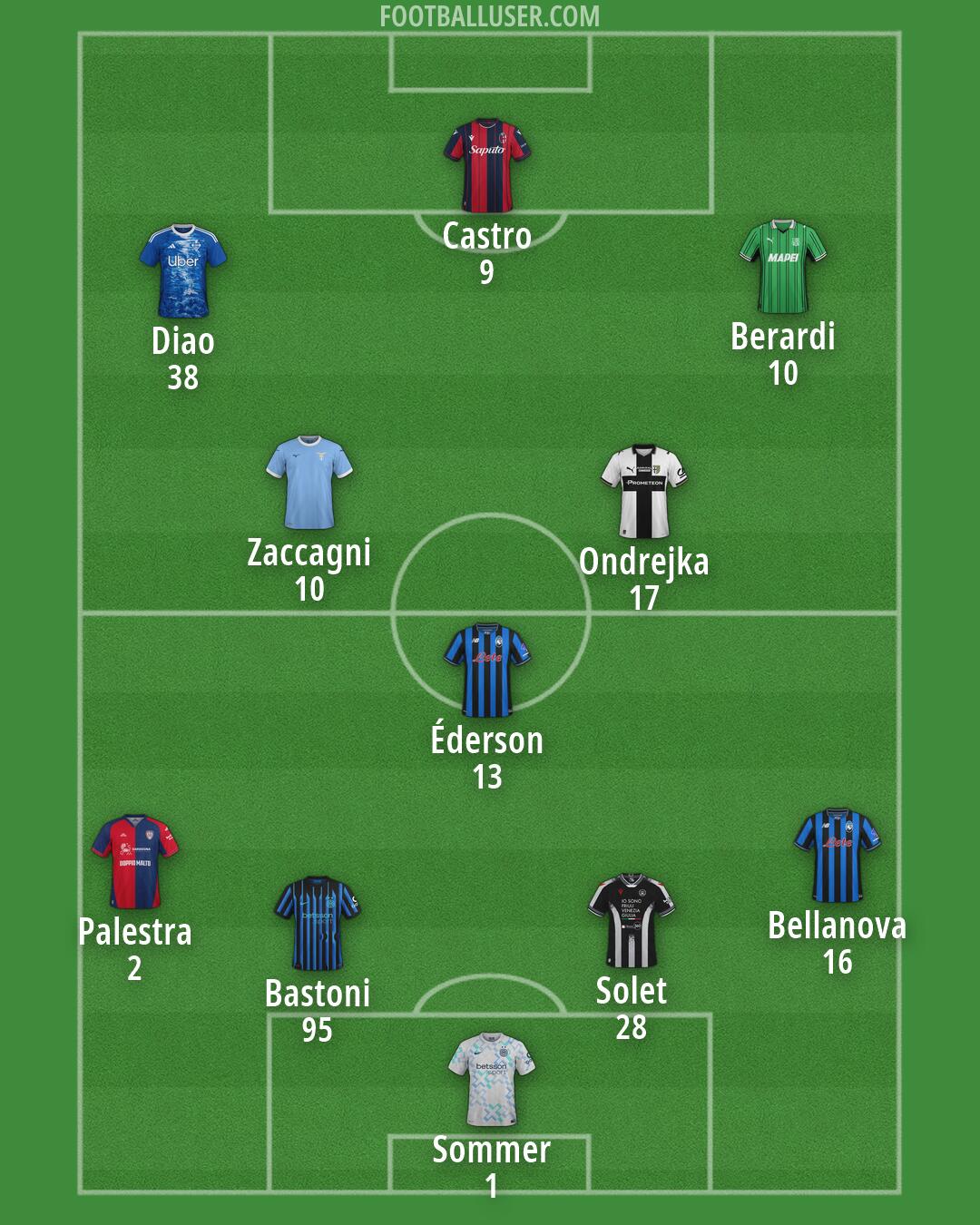 Custom Team Formation 2025