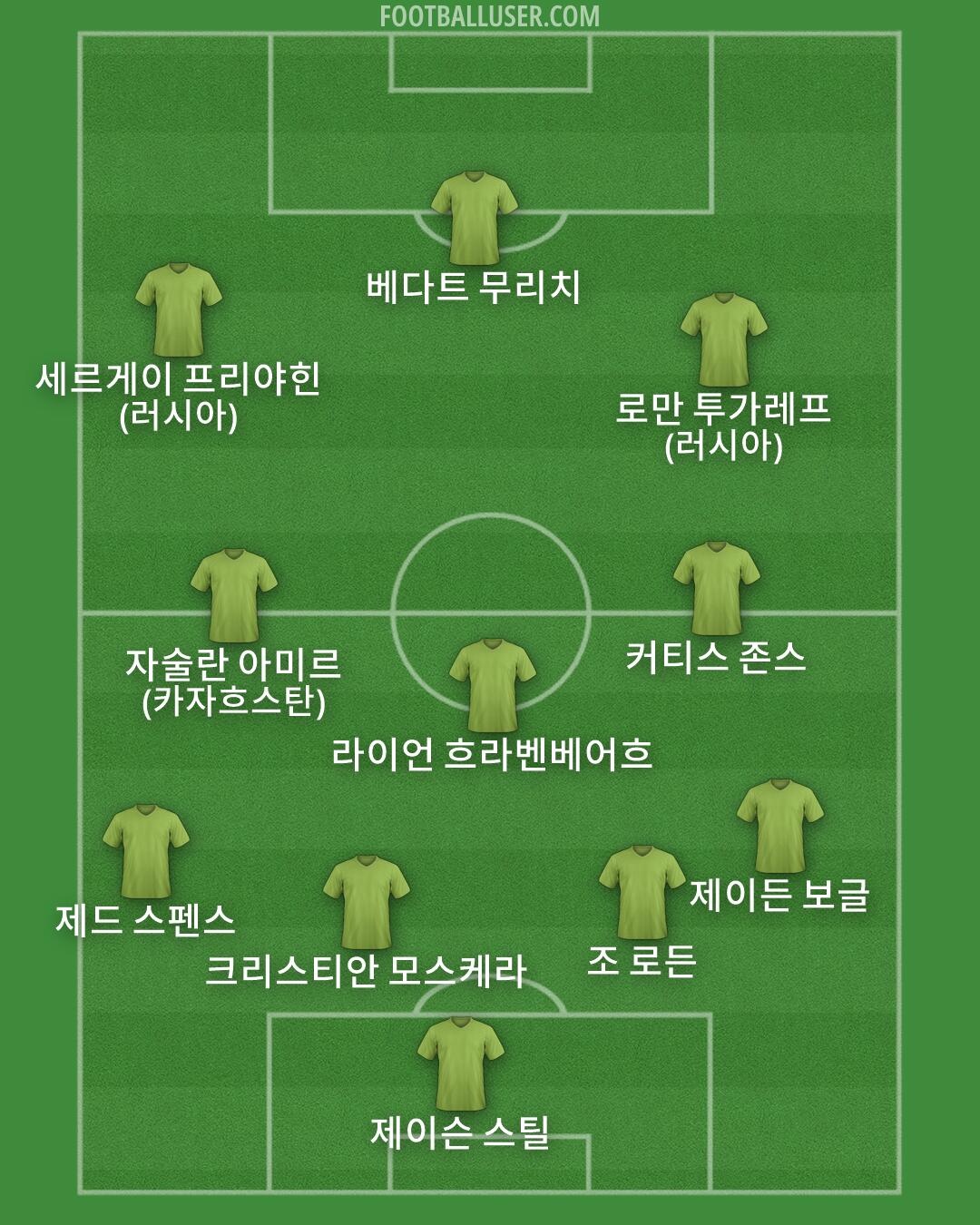 Custom Team Formation 2025