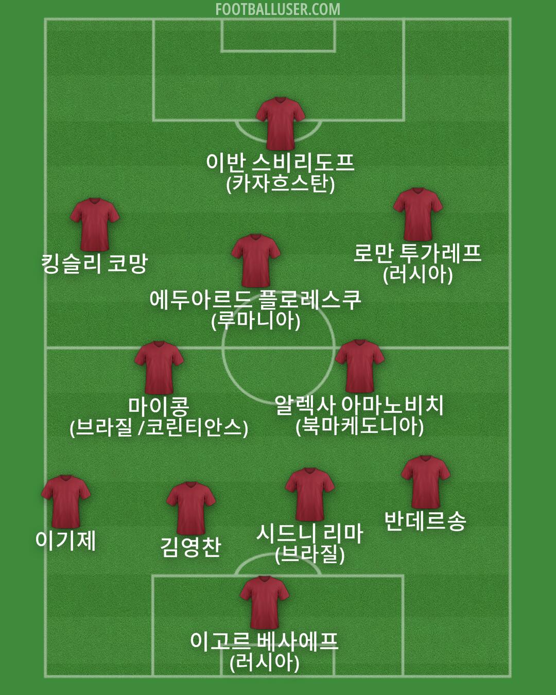 Custom Team Formation 2025