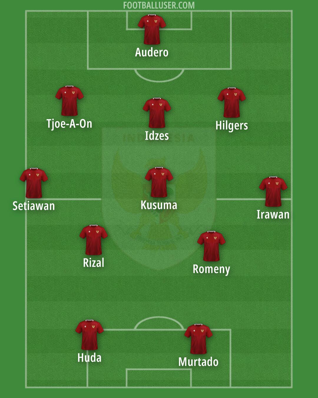 Indonesia Formation 2025