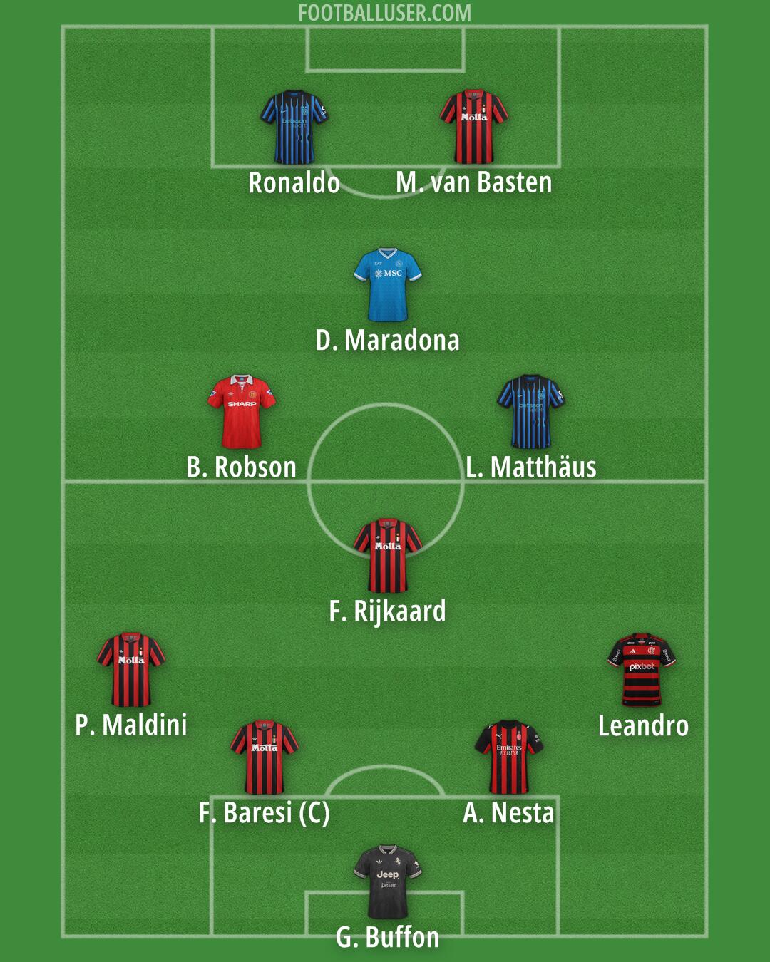 Custom Team Formation 2025
