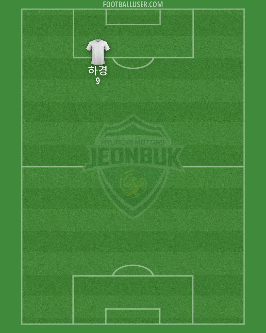 Jeonbuk Formation 2025