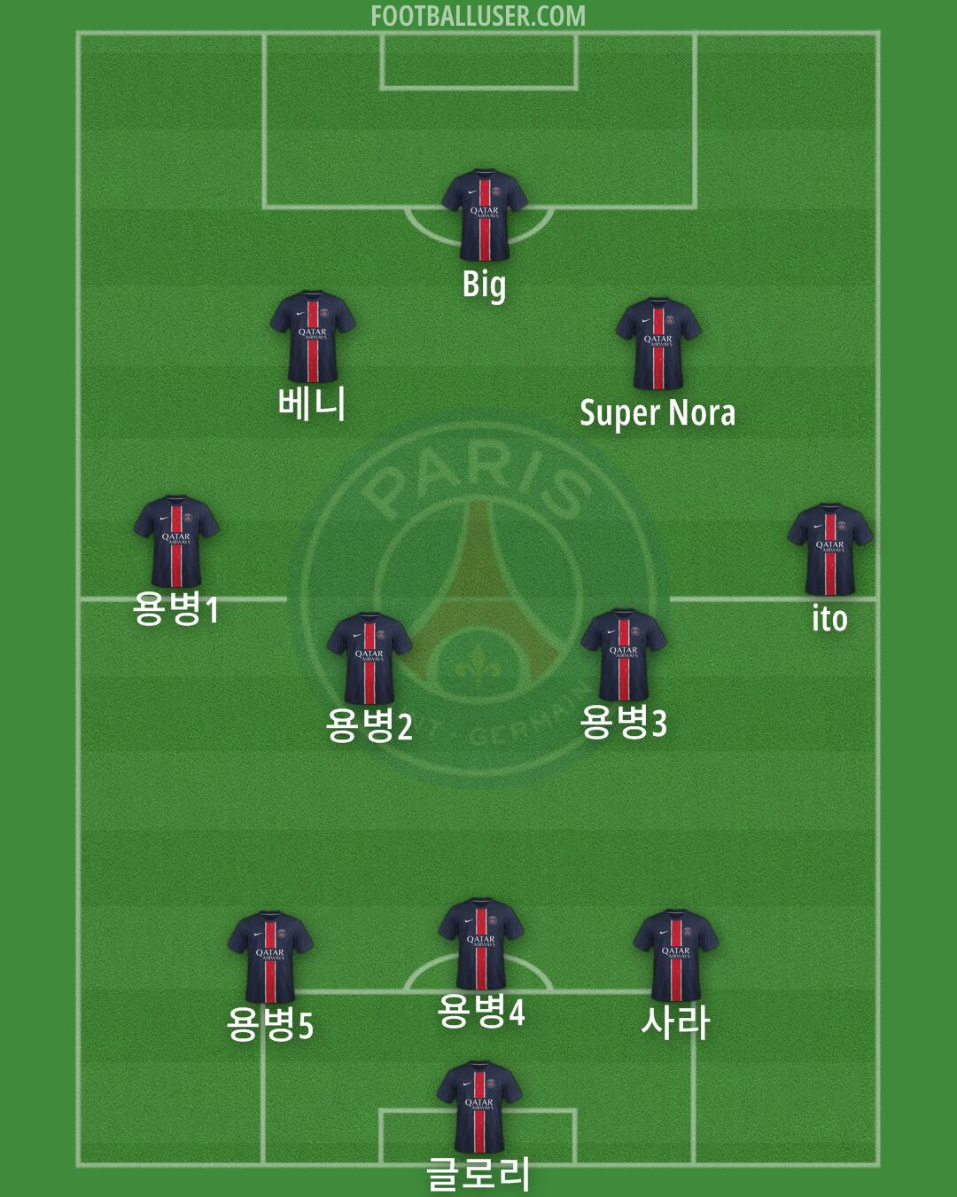 PSG Formation 2025