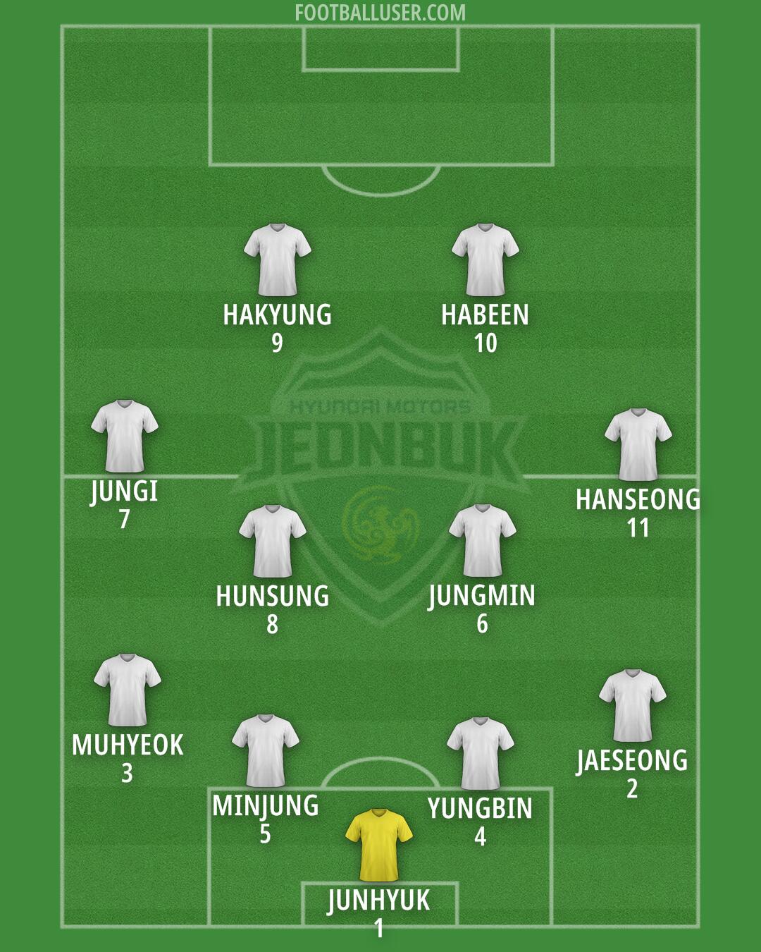 Jeonbuk Formation 2025