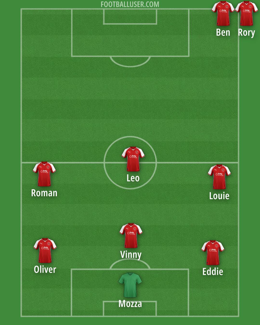 Custom Team Formation 2025