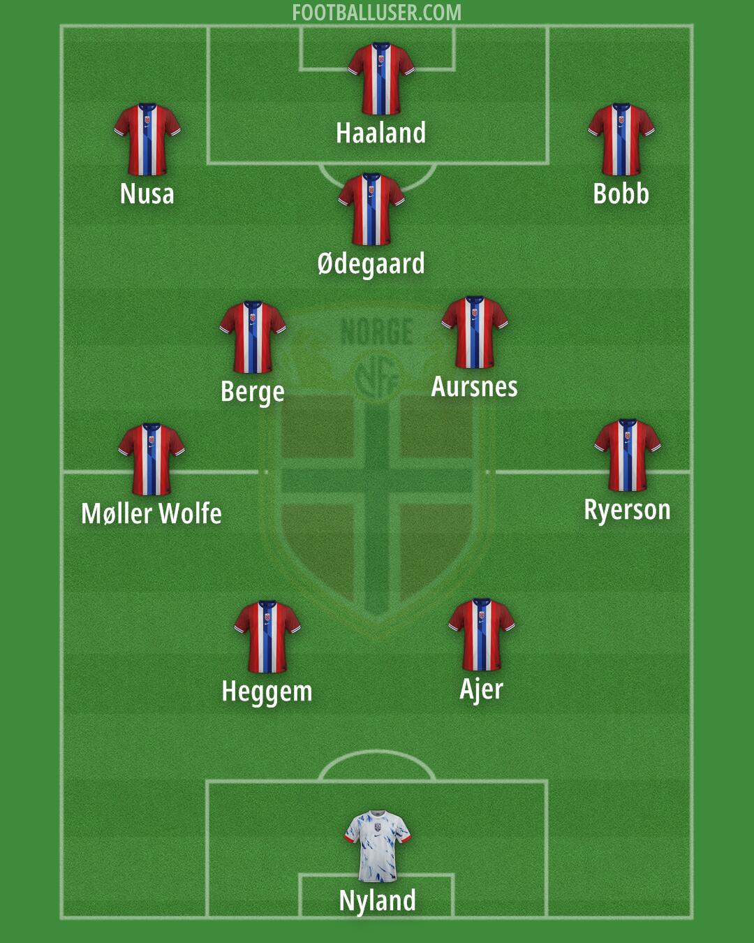 Norway Formation 2025