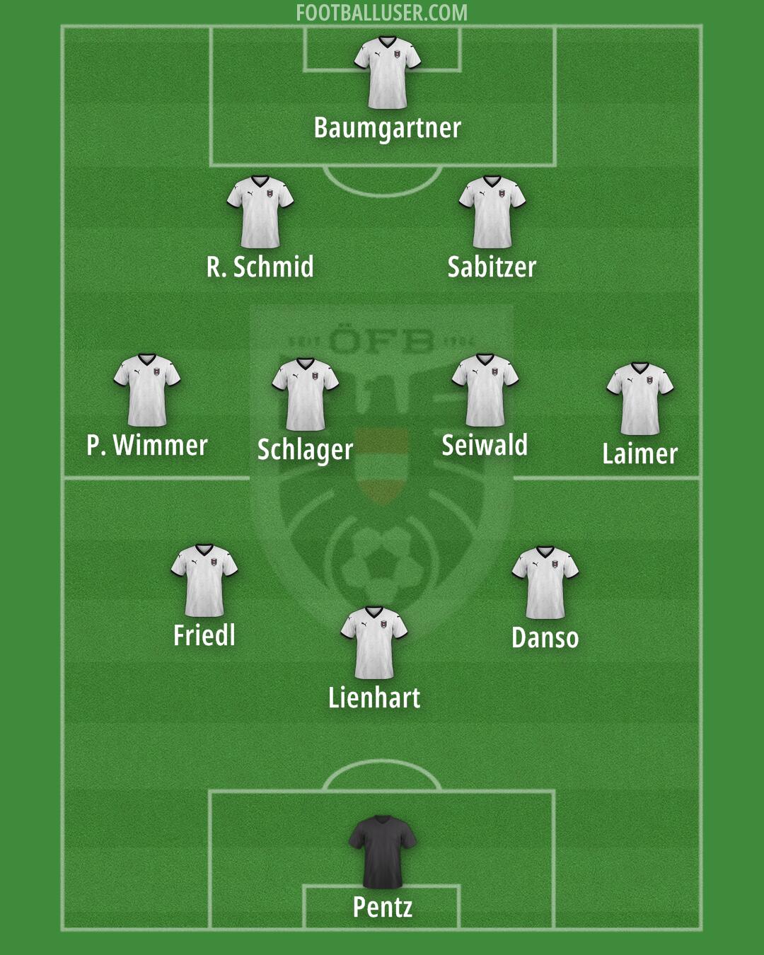Austria Formation 2025