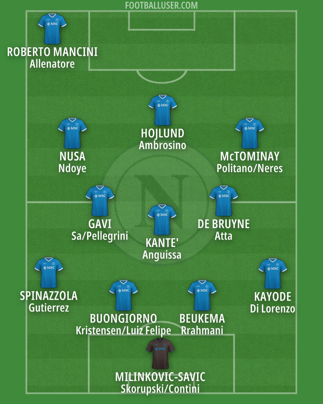 Napoli Formation 2025
