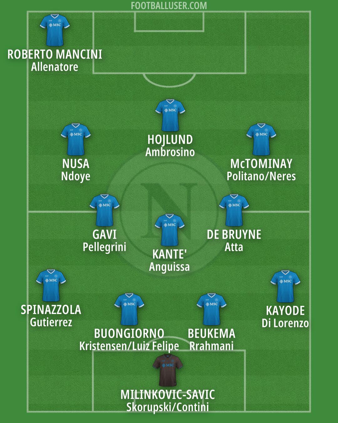 Napoli Formation 2025