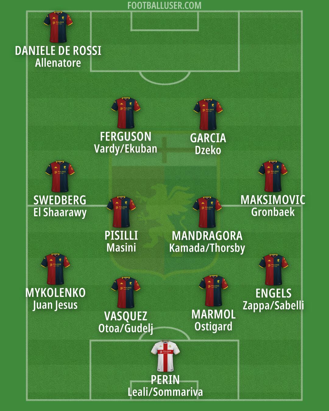 Genoa Formation 2025
