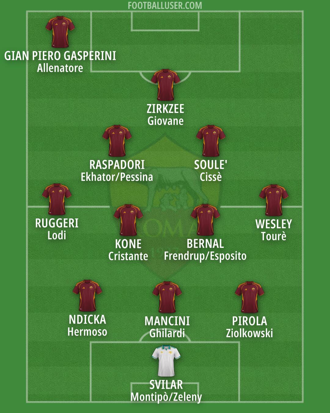 Roma Formation 2025