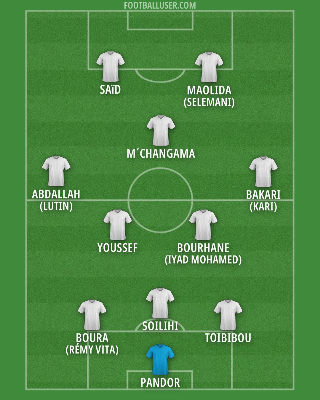 Custom Team Formation 2025