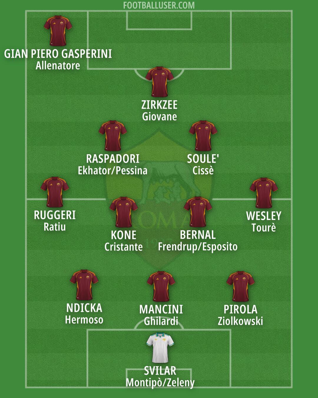 Roma Formation 2025