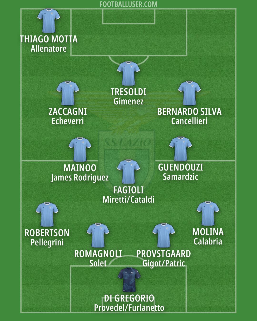 Lazio Formation 2025