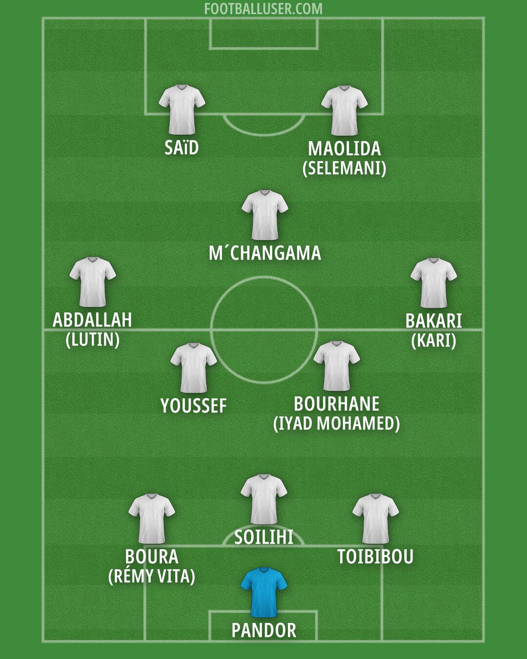 Custom Team Formation 2025