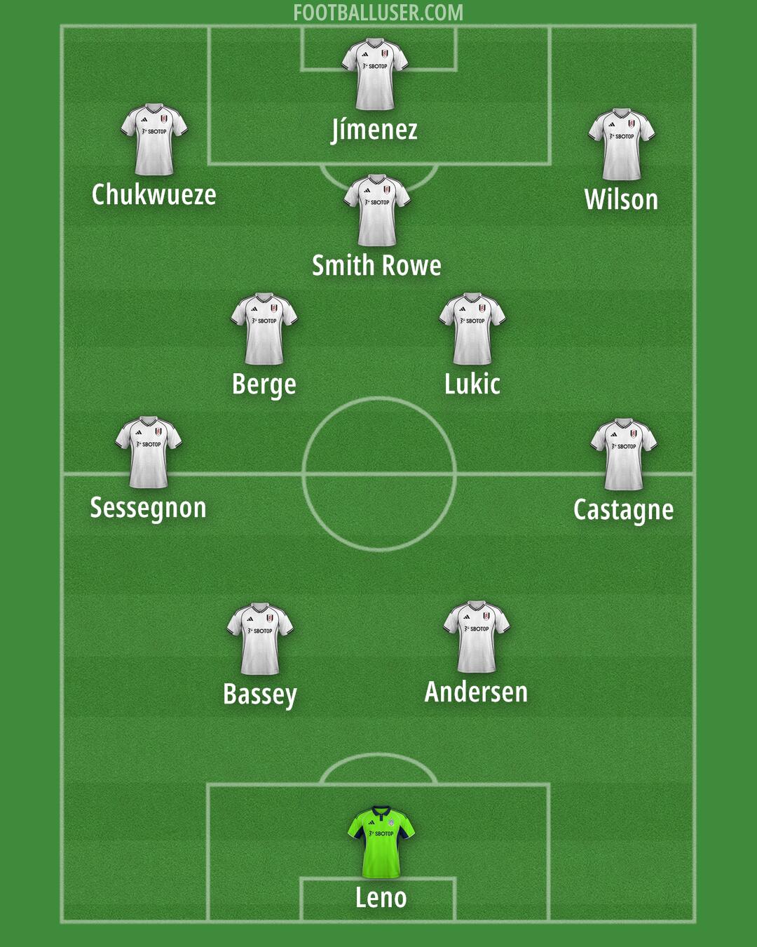 Fulham Formation 2025