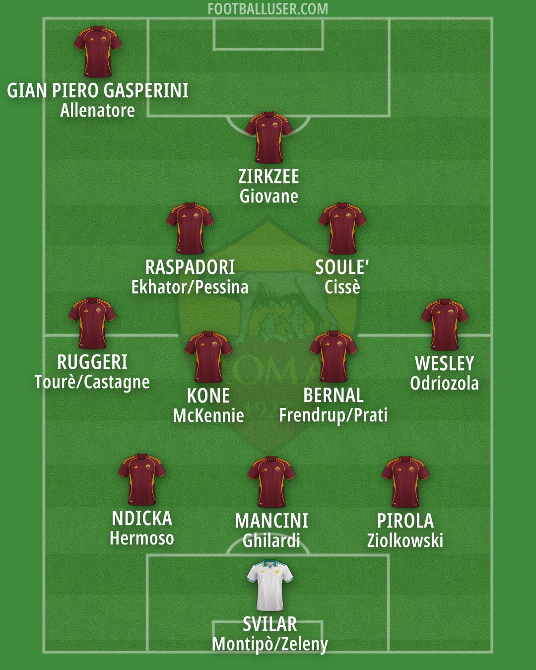 Roma Formation 2025