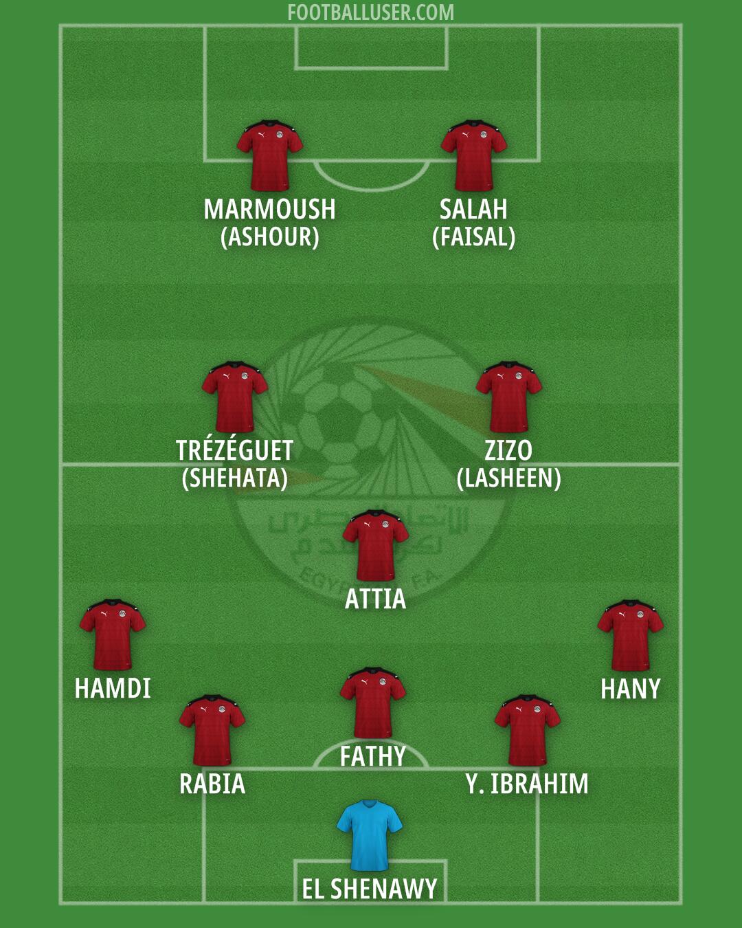 Egypt Formation 2025