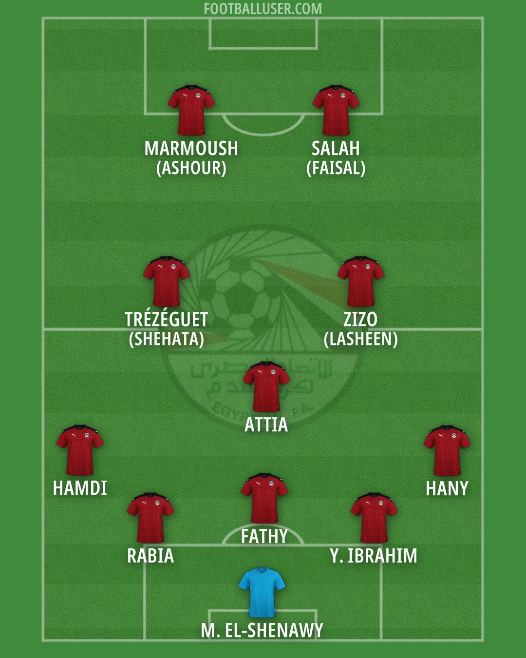 Egypt Formation 2025