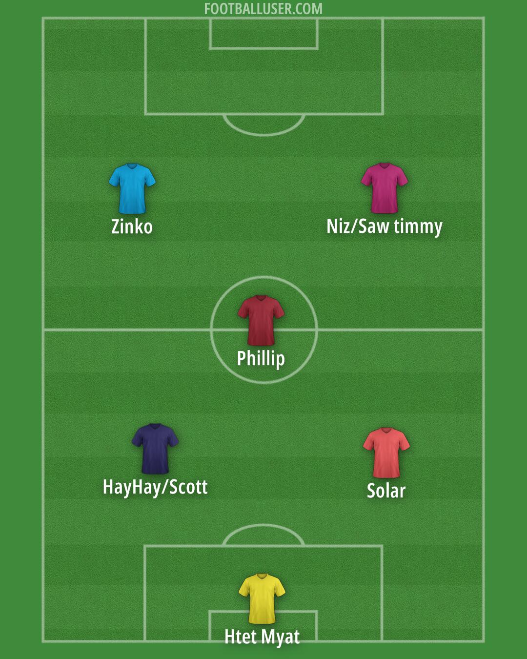 Custom Team Formation 2025