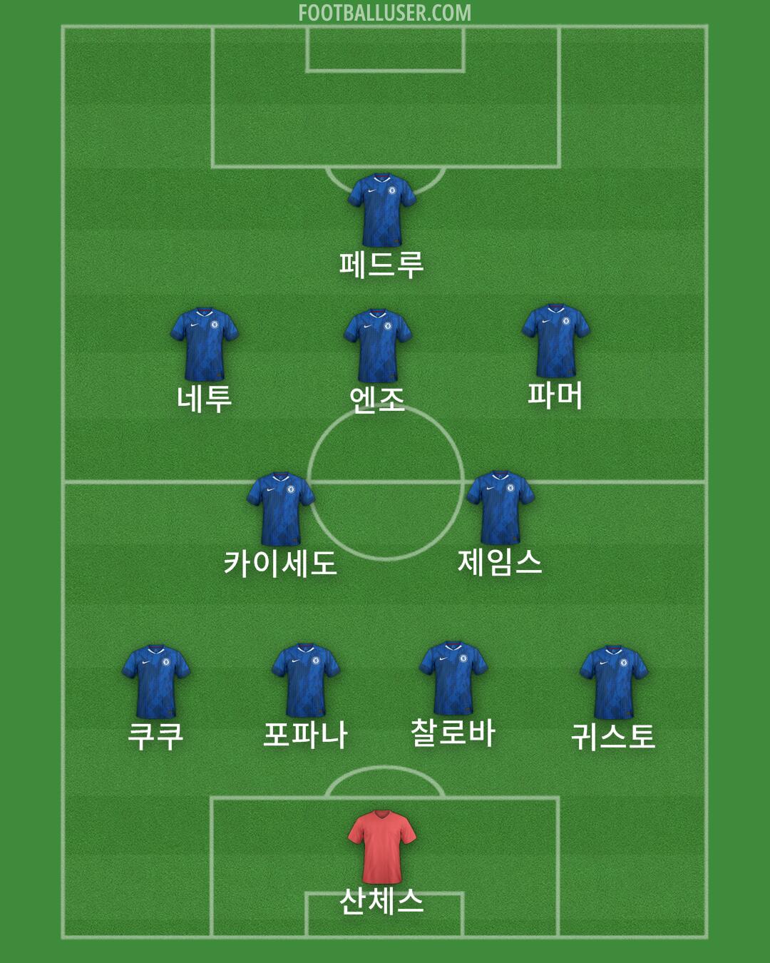 Chelsea Formation 2025