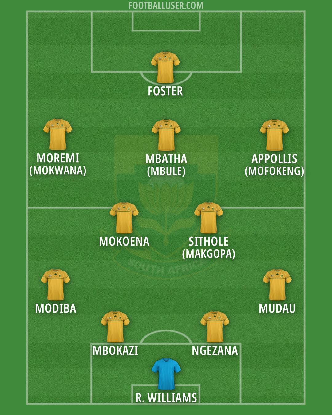 South Africa Formation 2025