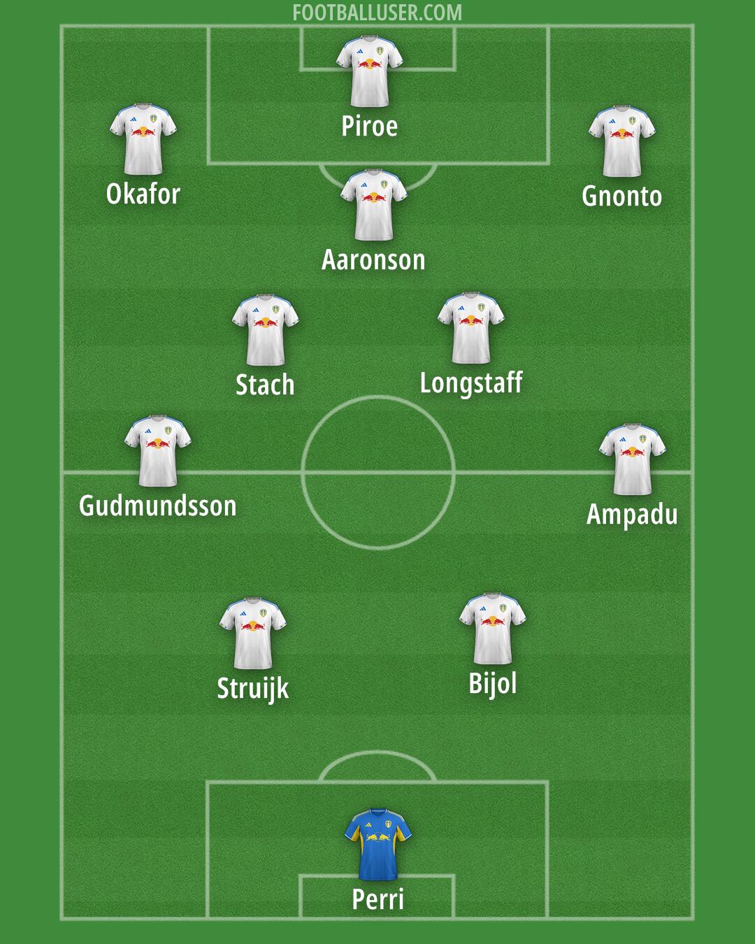 Leeds Formation 2025
