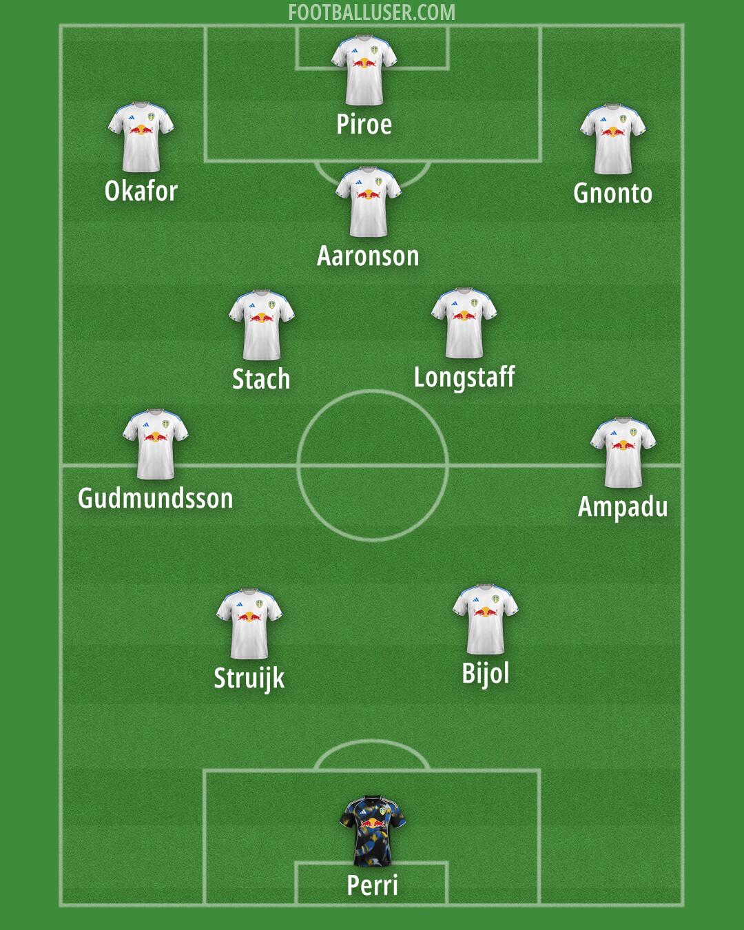 Leeds Formation 2025