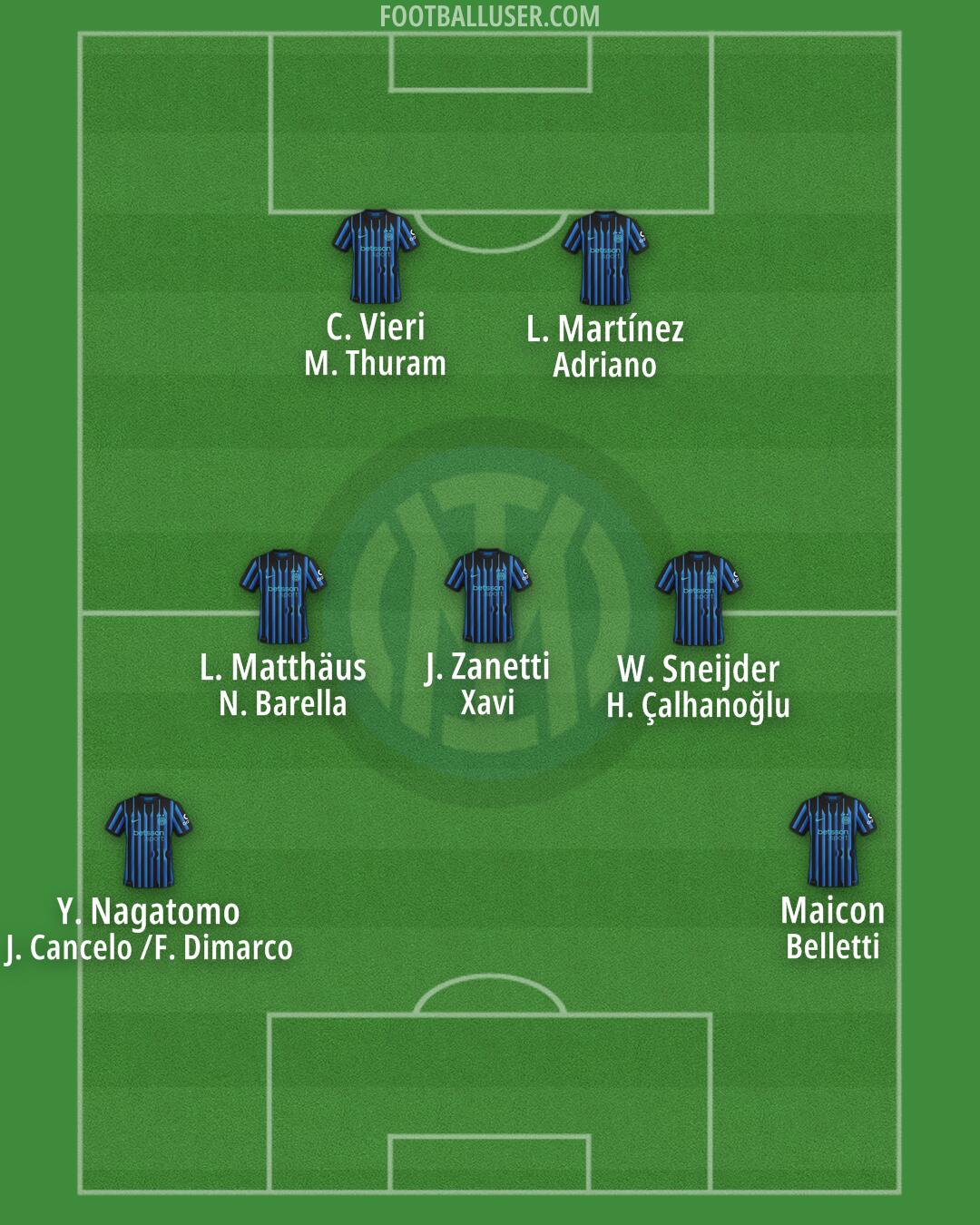 Inter Formation 2025