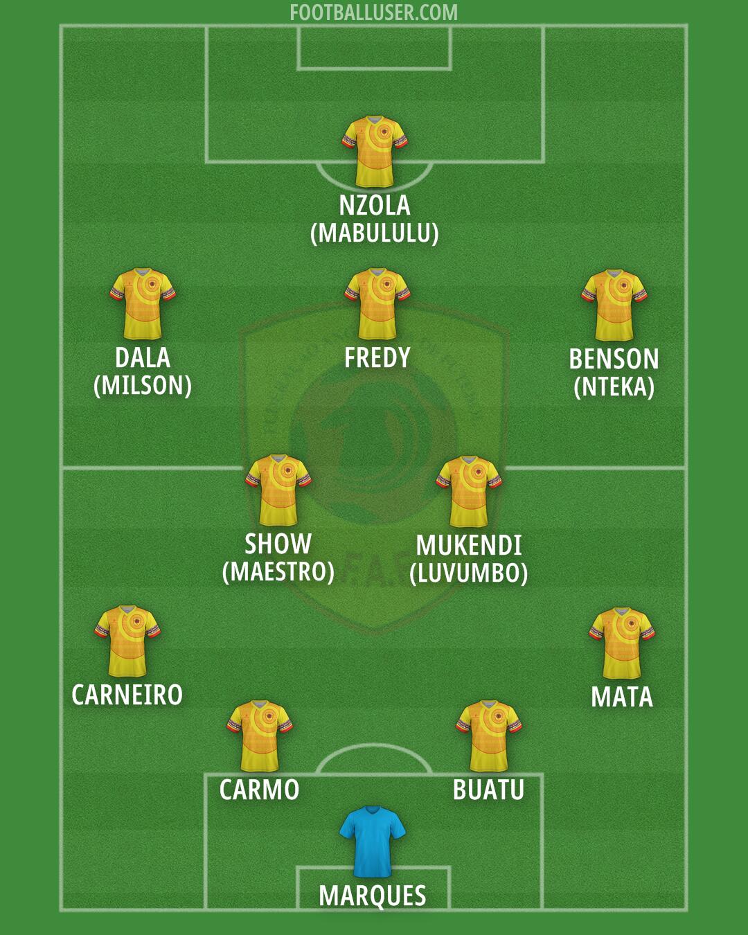 Angola Formation 2025