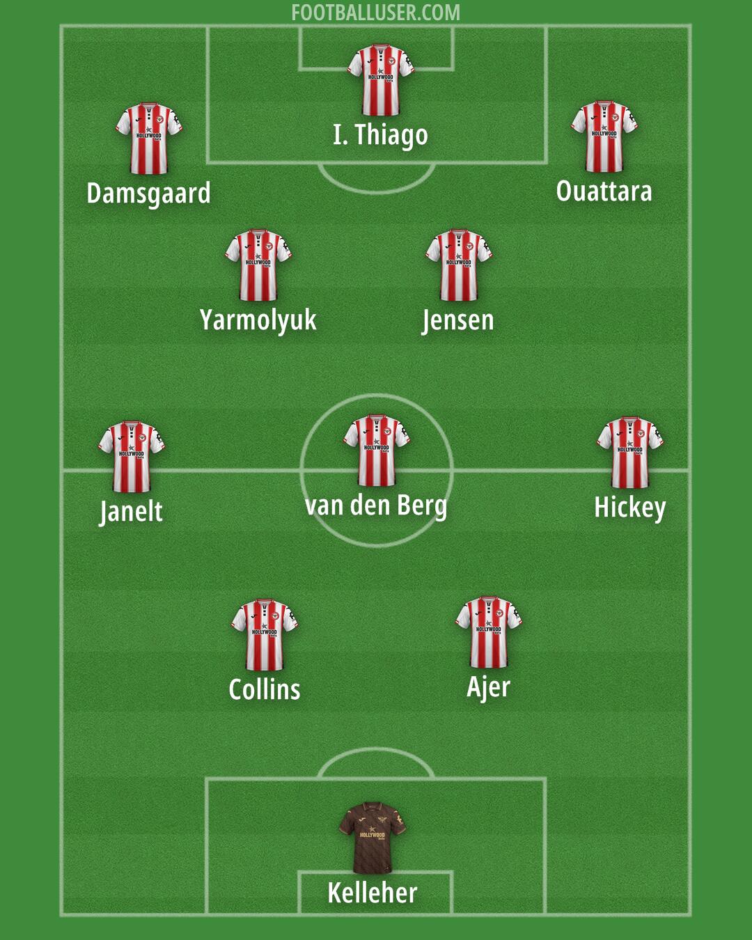 Brentford Formation 2025