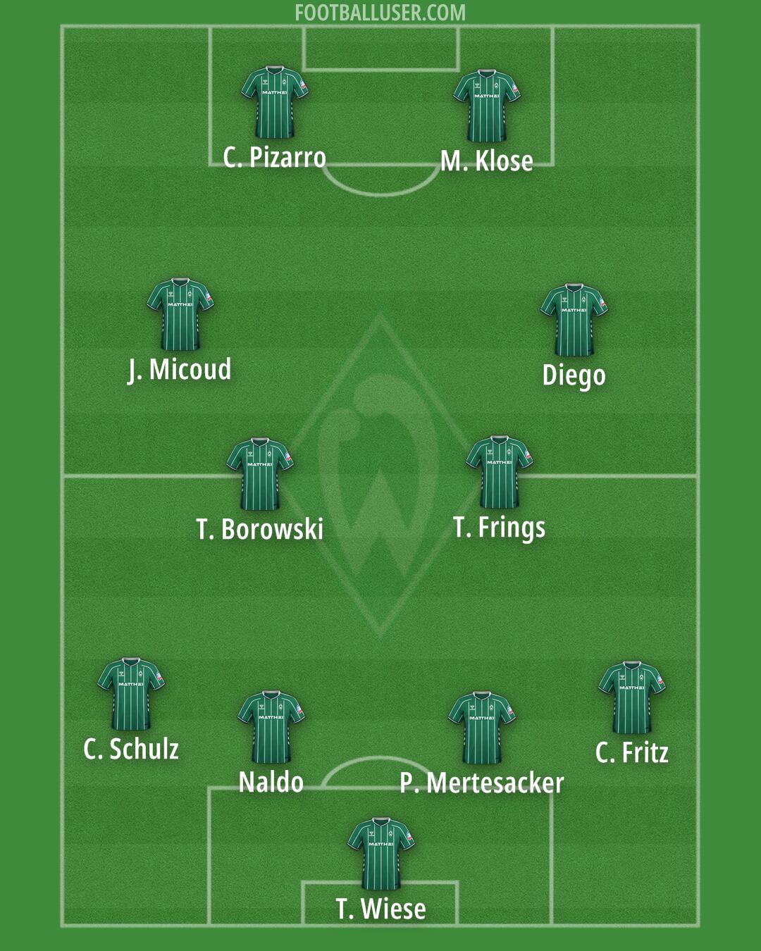 Werder Bremen Formation 2025