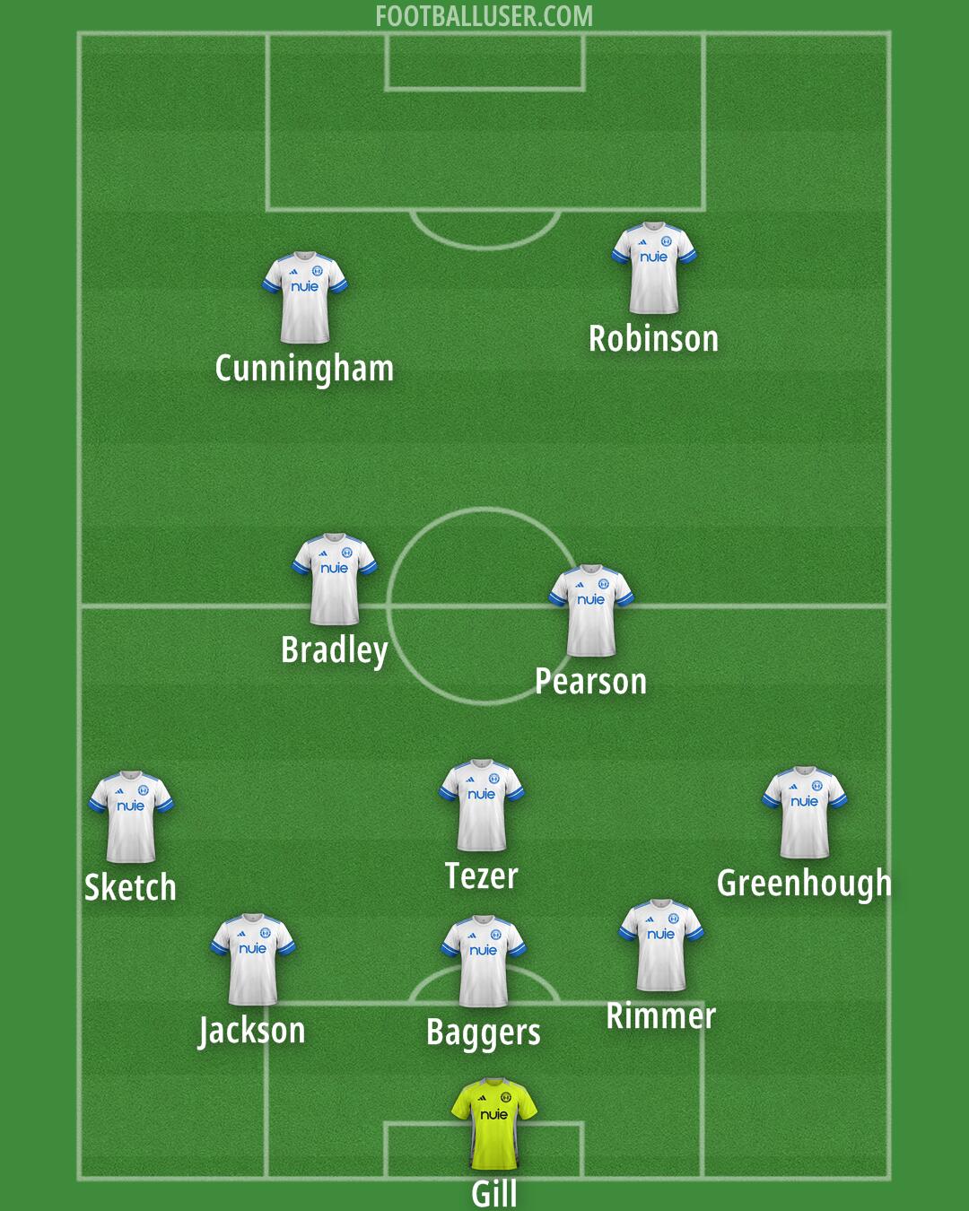 FC Halifax Formation 2025