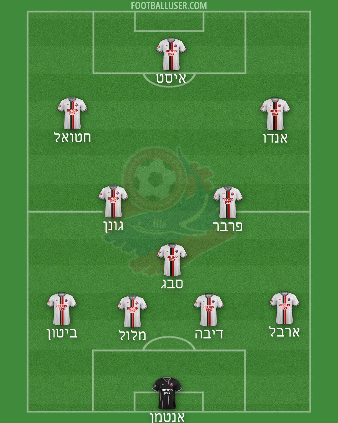Hapoel Haifa Formation 2025