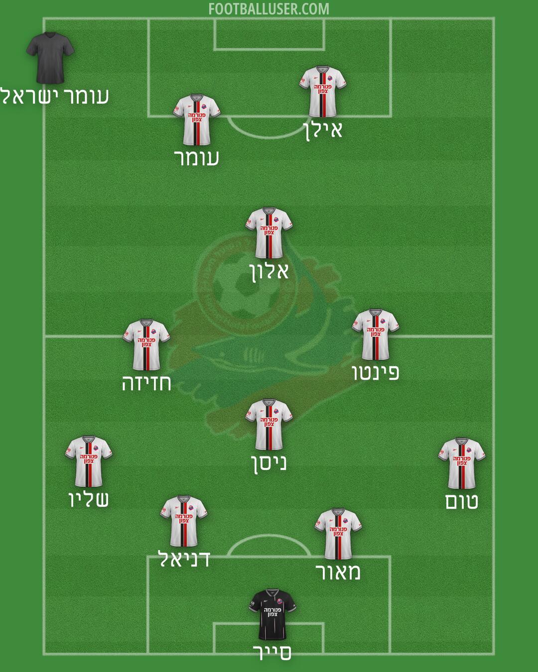 Hapoel Haifa Formation 2025