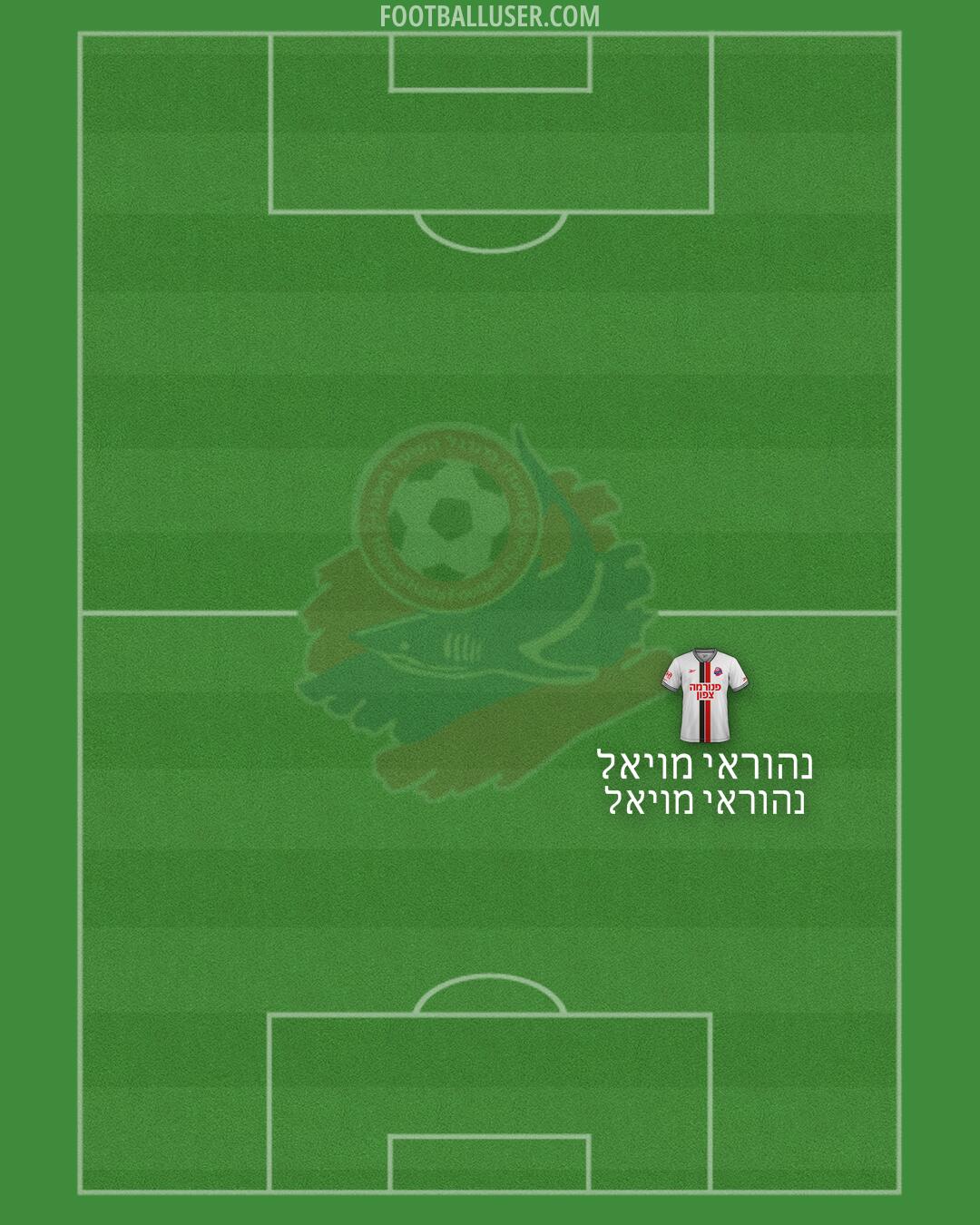 Hapoel Haifa Formation 2025