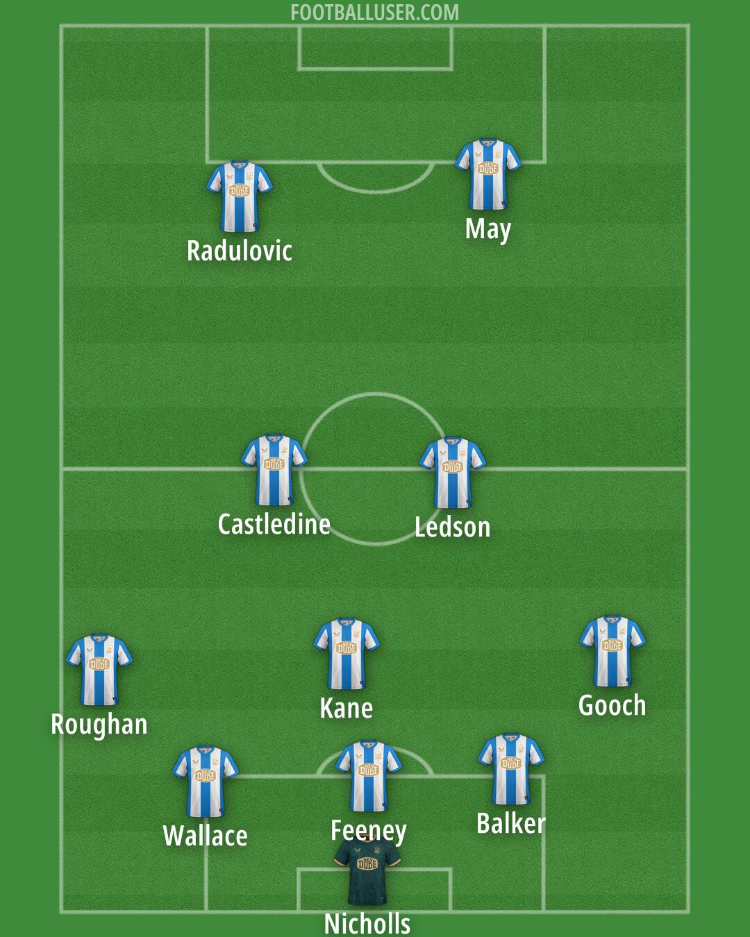 Huddersfield Formation 2025