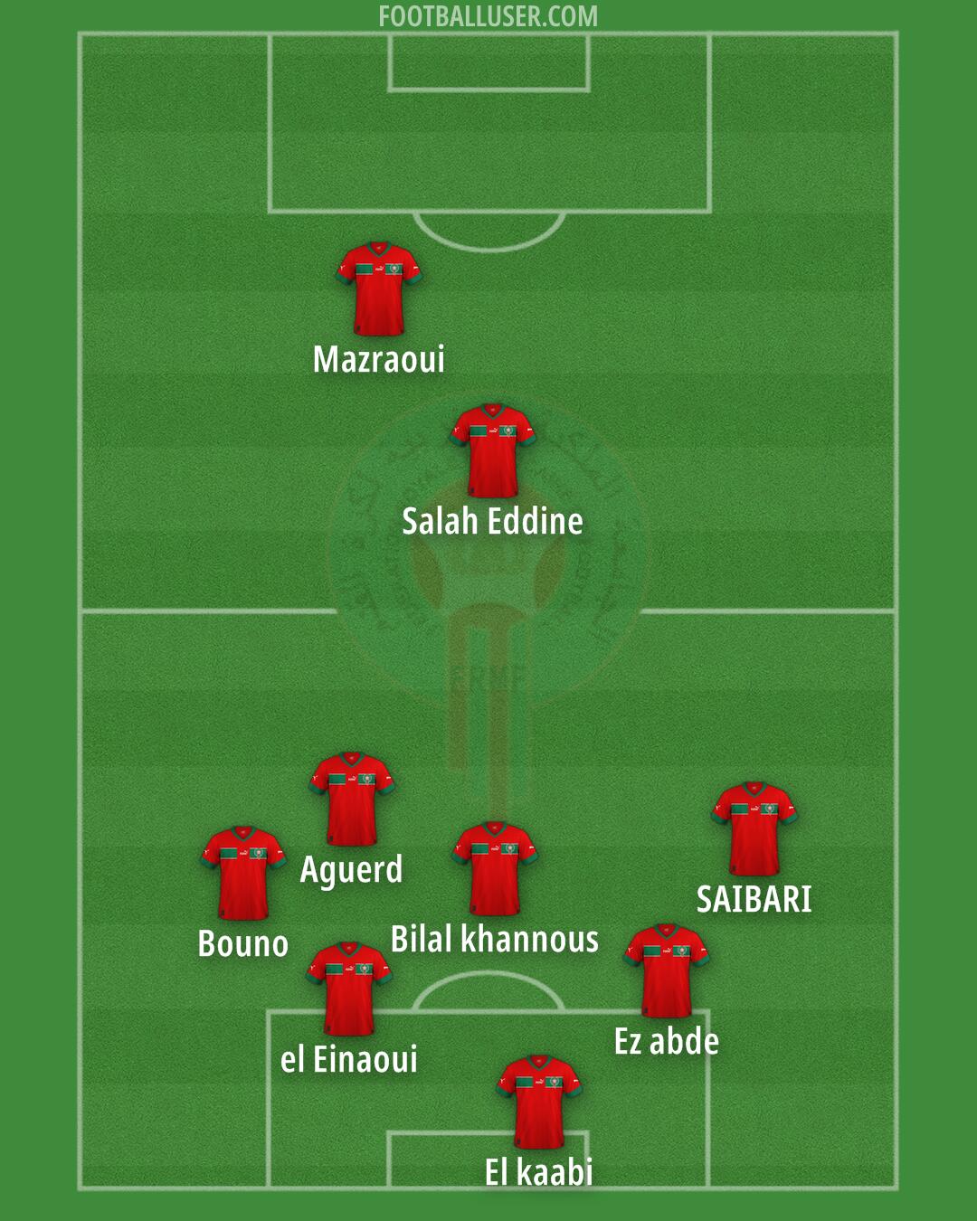 Morocco Formation 2025