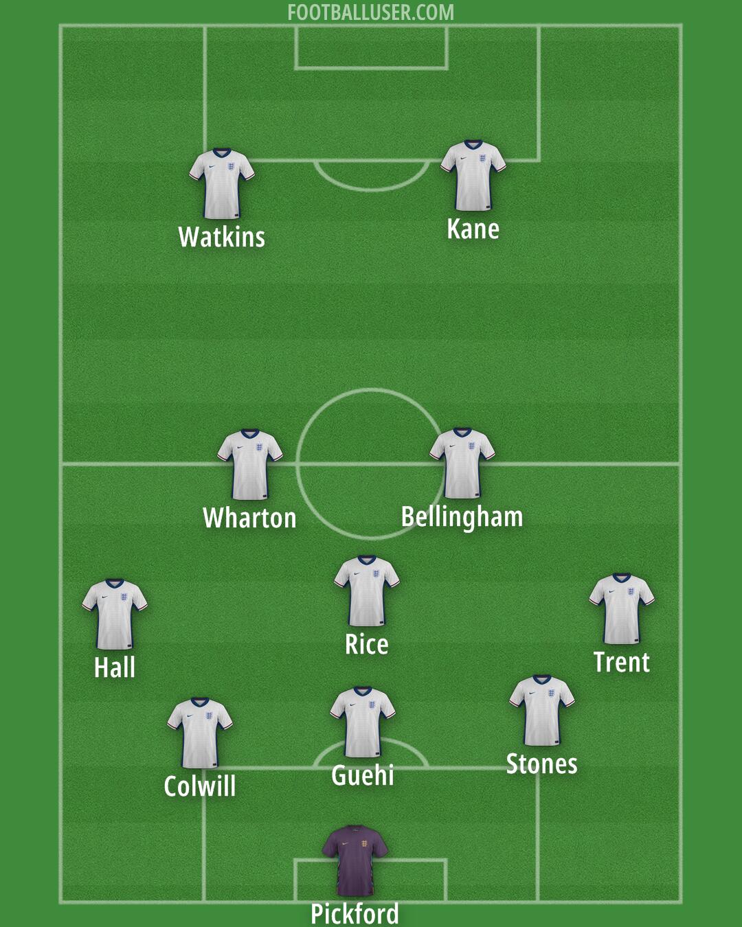 England Formation 2025