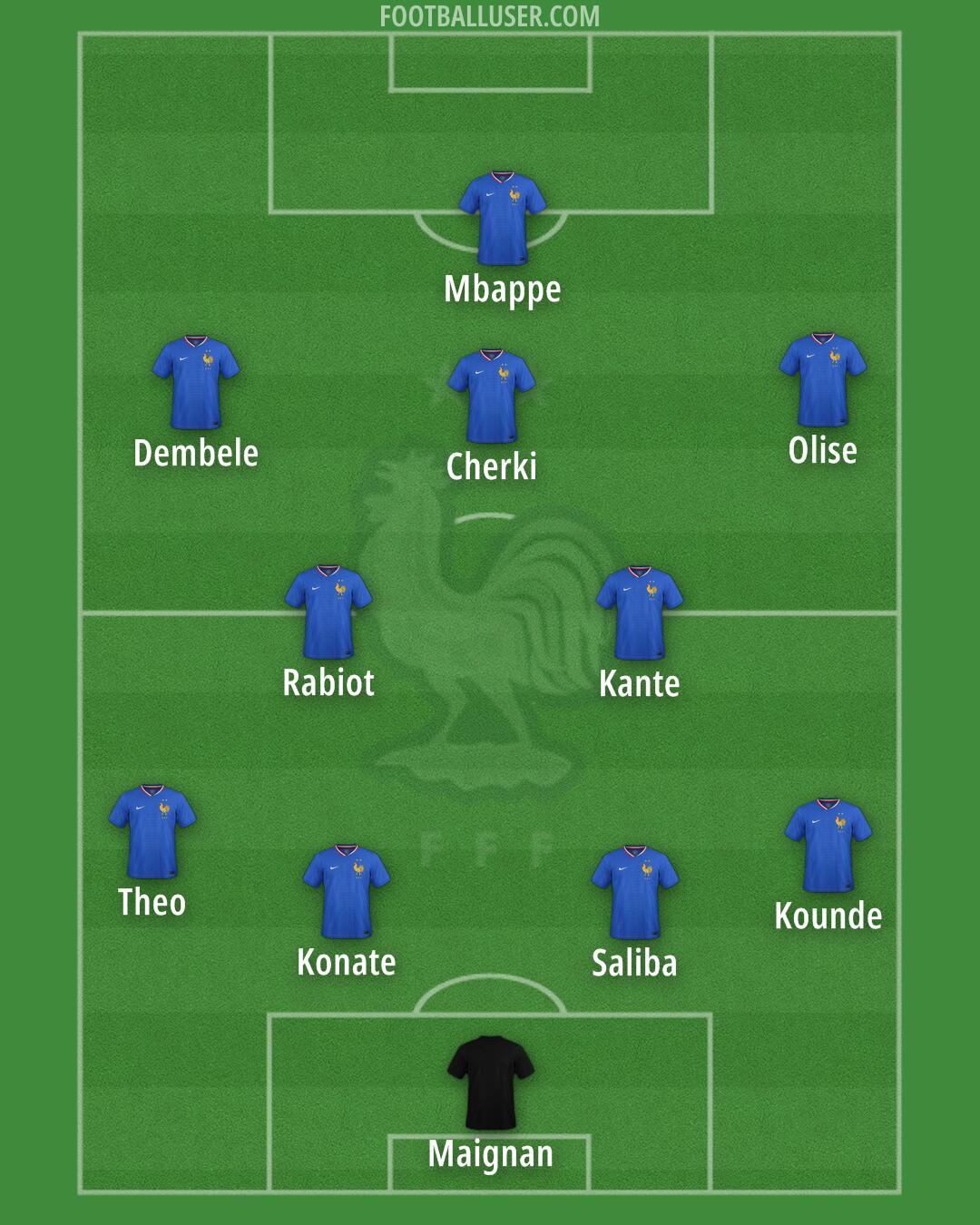 France Formation 2025