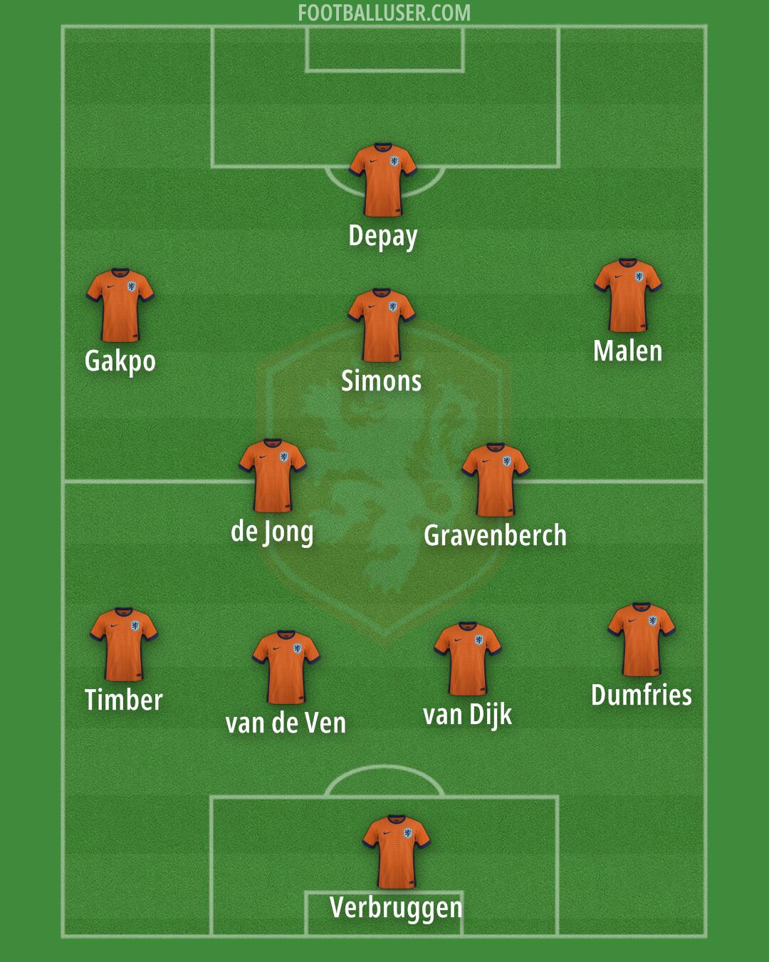 Netherlands Formation 2025
