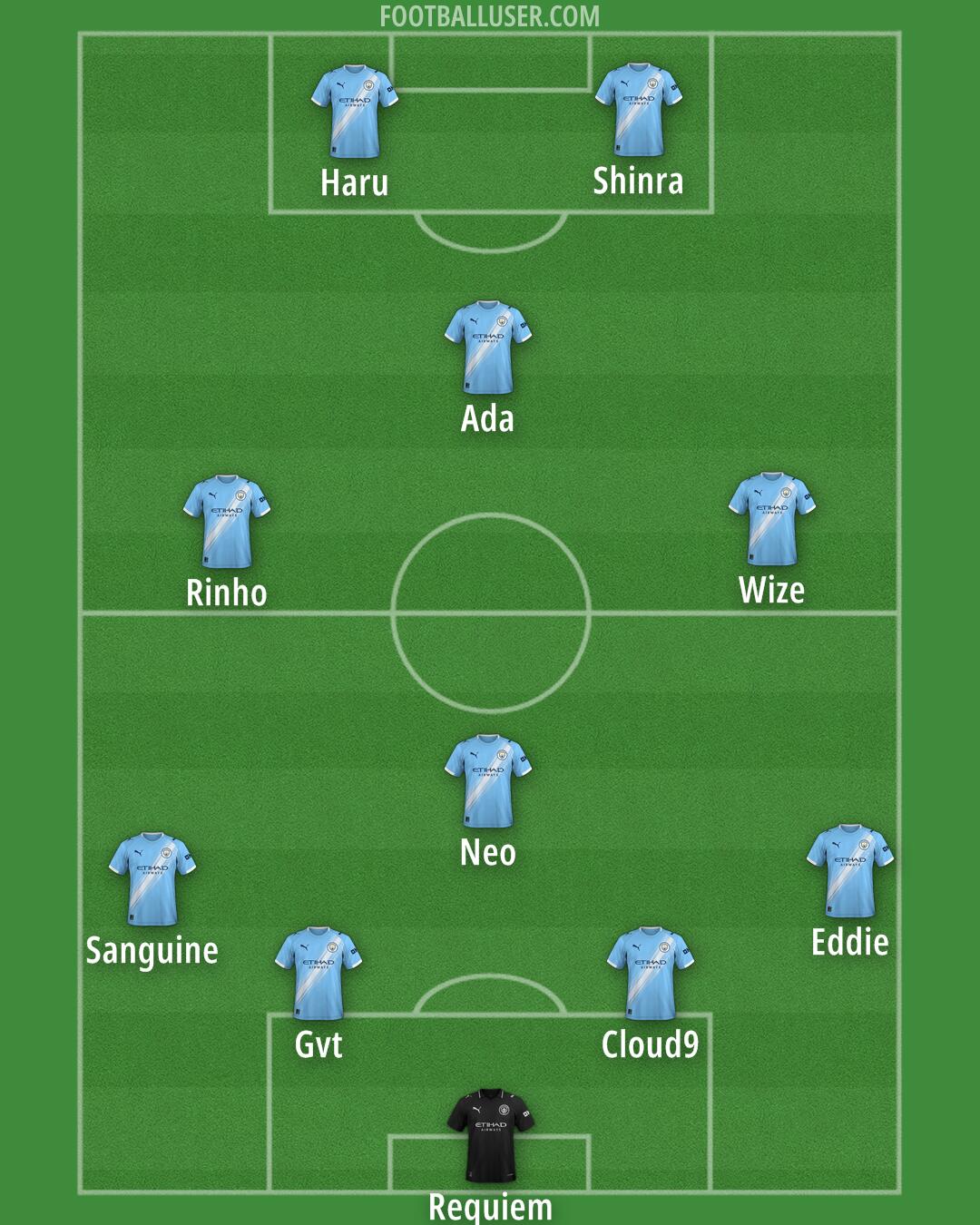 Man City Formation 2025