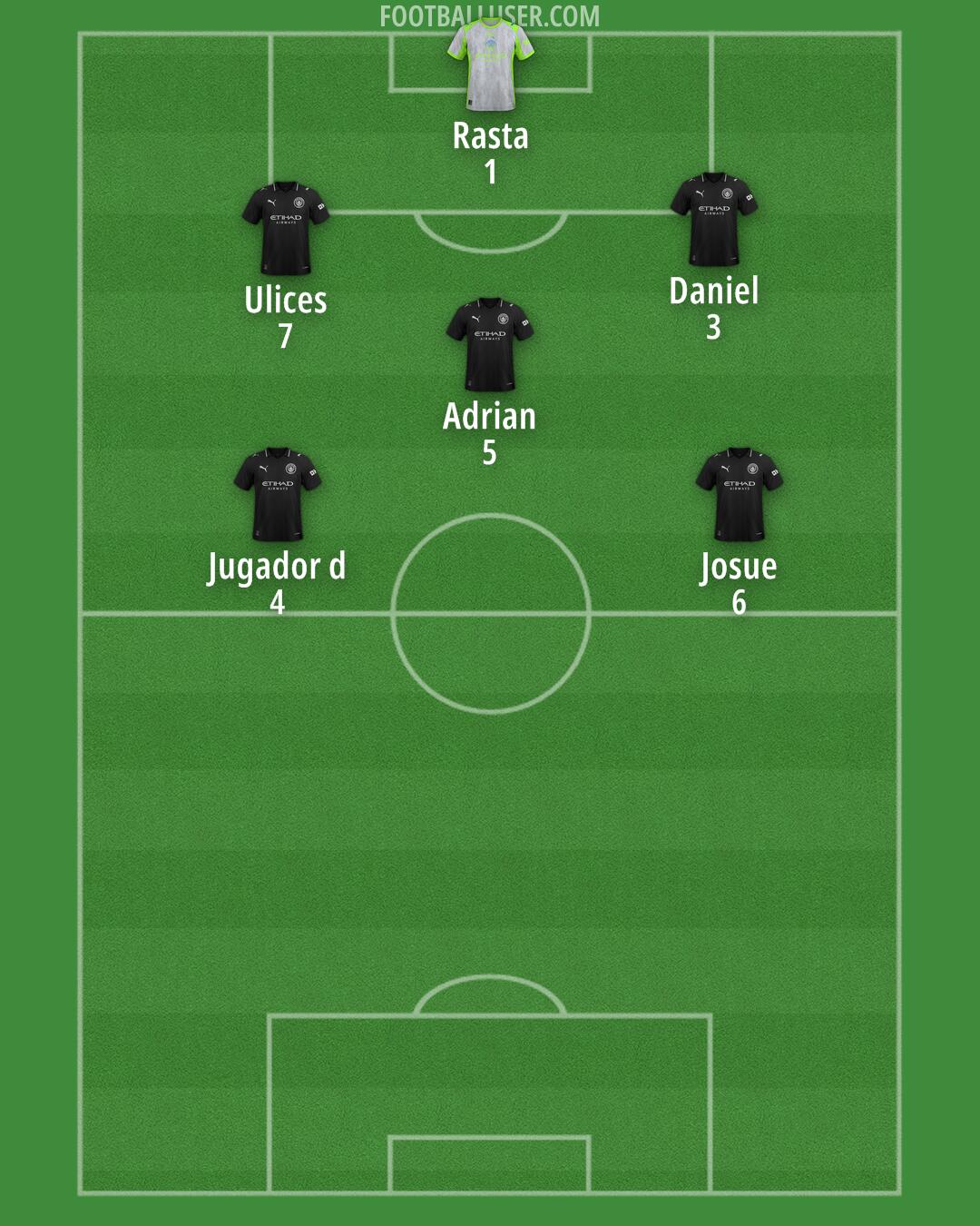 Man City Formation 2025